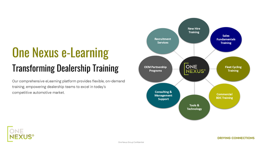 Introducing One Nexus e-Learning 